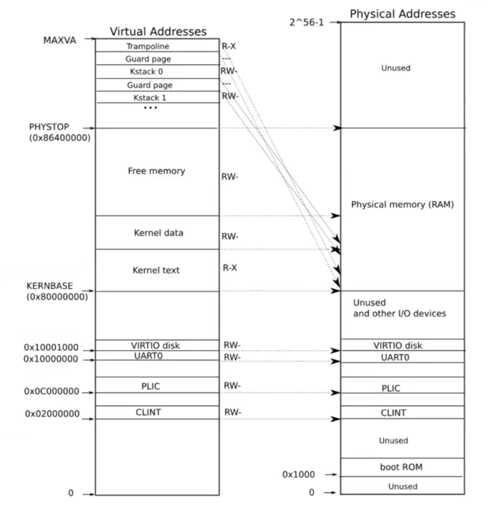 address-space-mapping
